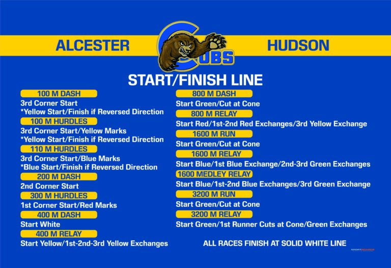 Alcester Tr Start-Finish