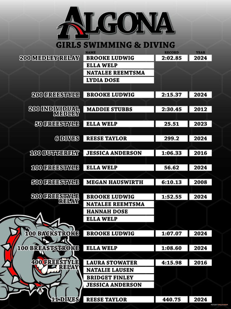 Algona Girls Swimming v2