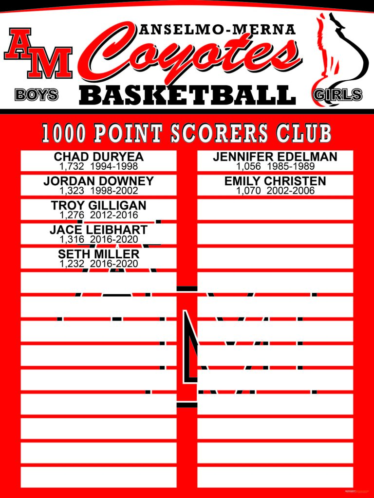 Anselmo Merna 1000 Pt Scorers