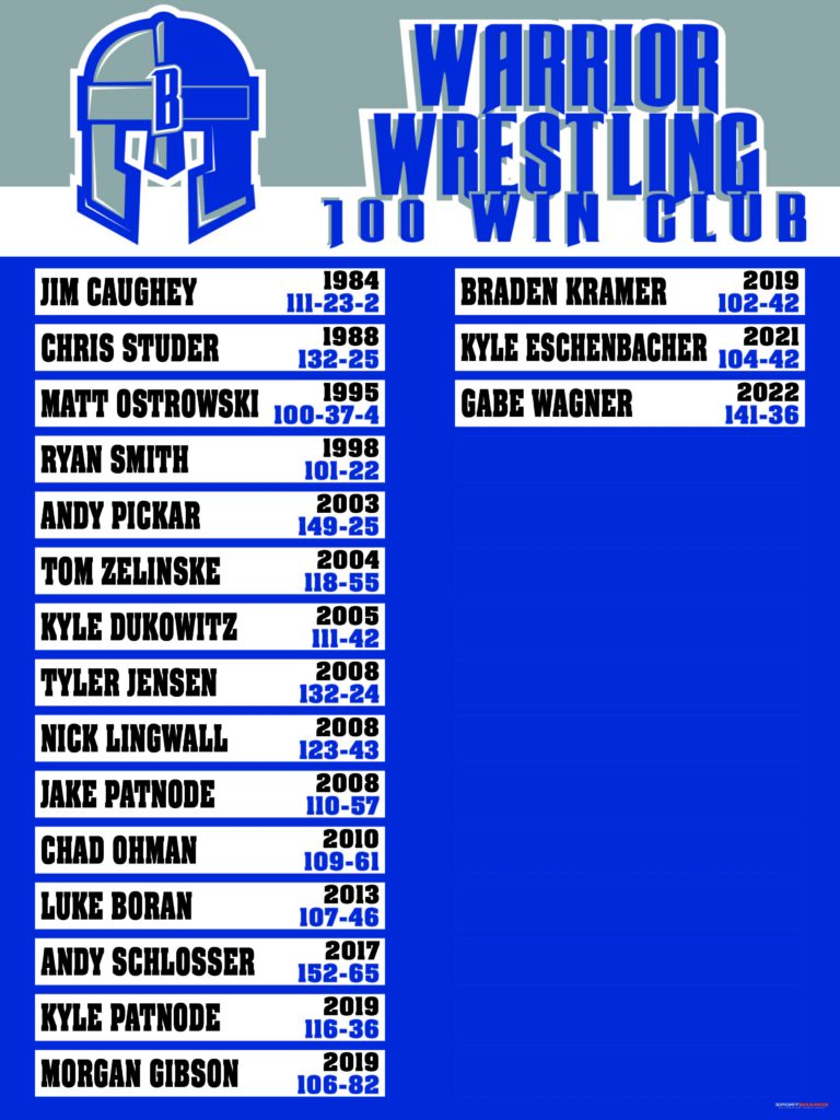 Brainerd Wr 100 Win Club