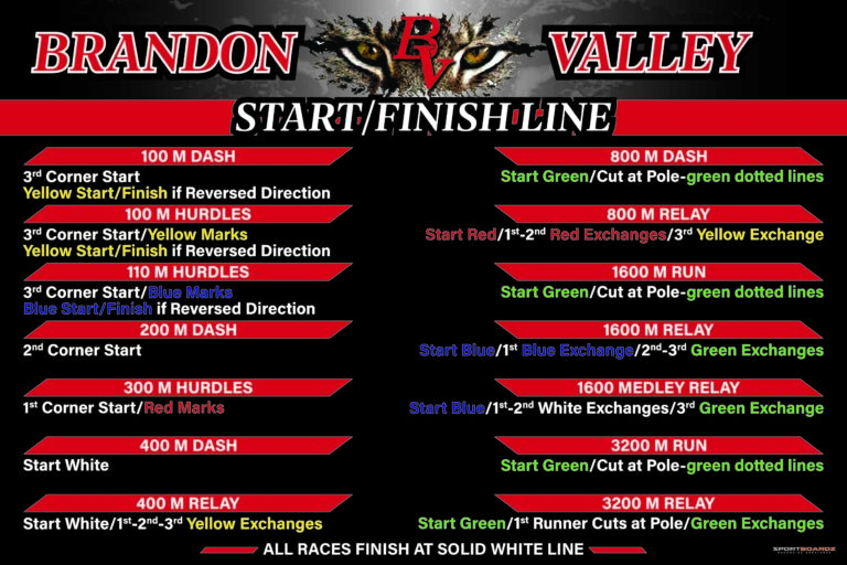 Brandon Valley Tr Start-Finish