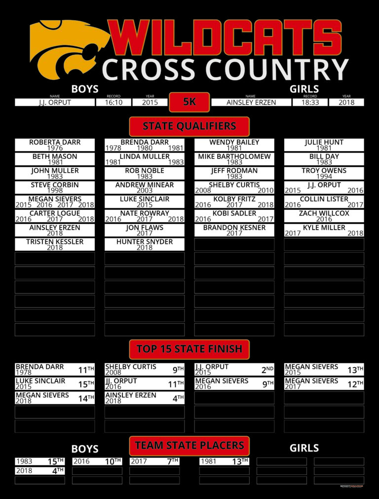 Carlisle Cross Country