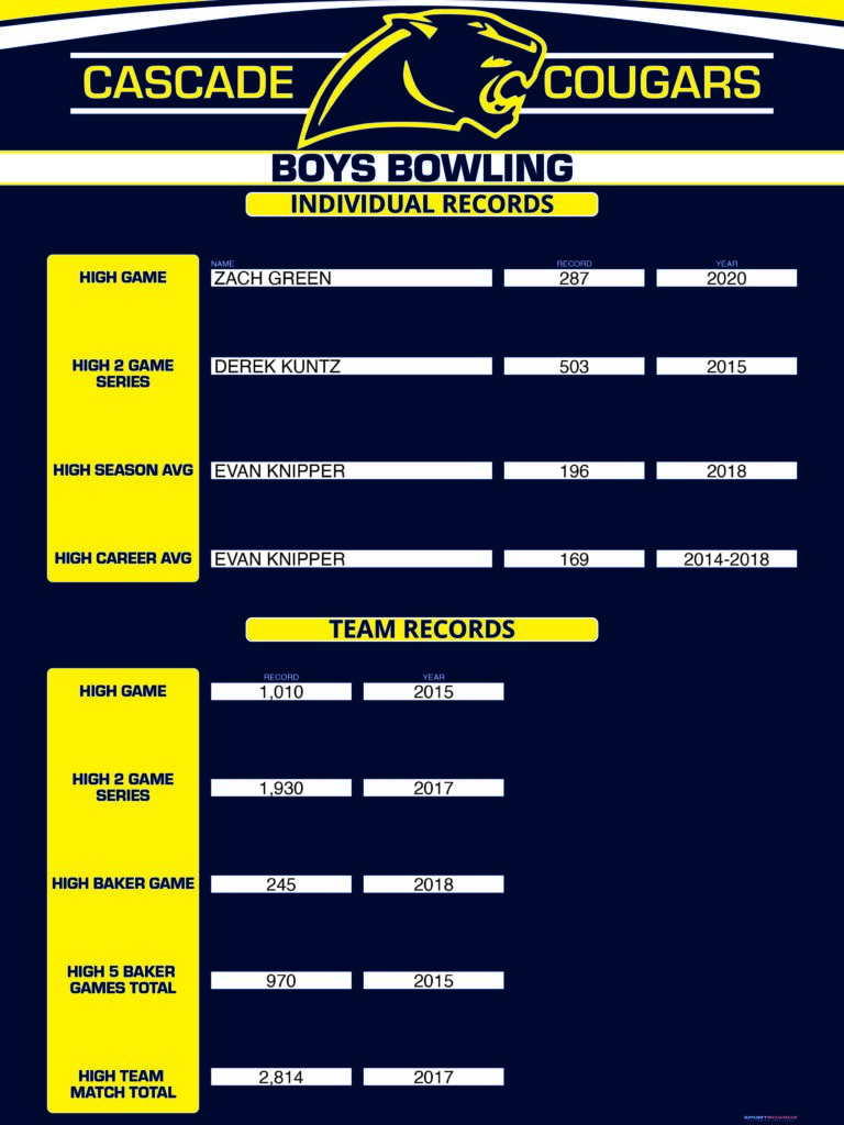 Cascade Boys Bowling