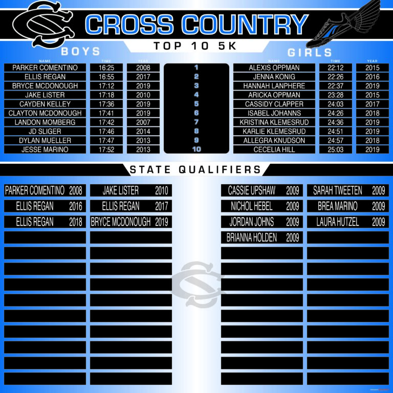 Central Springs Cross Country