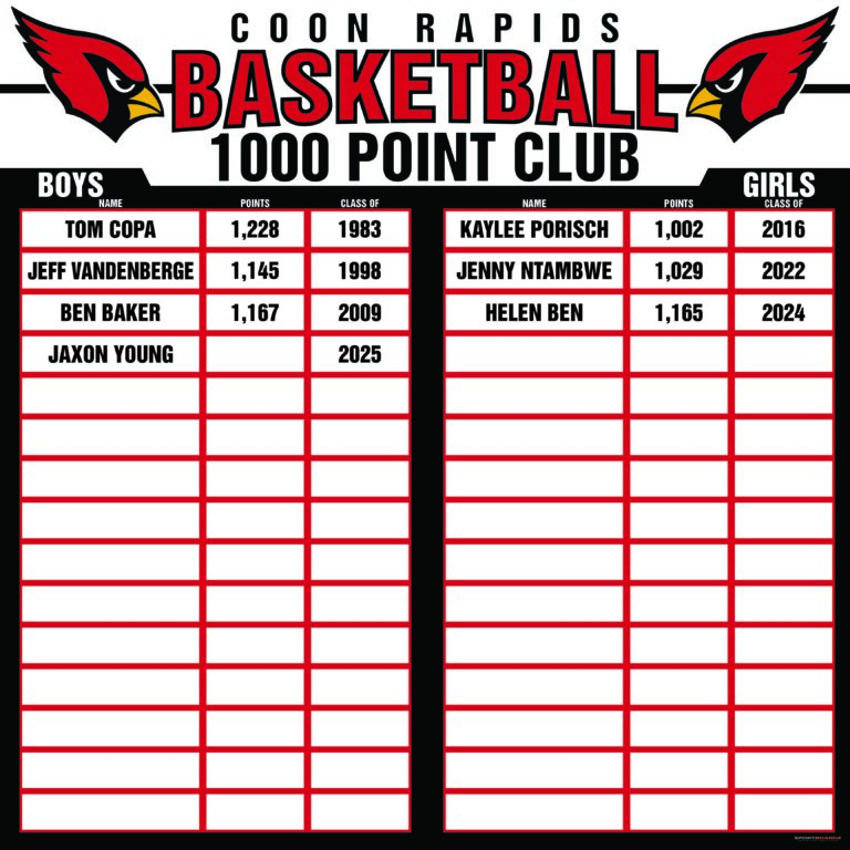 Coon Rapids 1000 PT Club