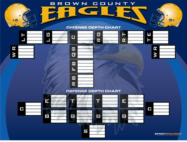 DEPTH CHART