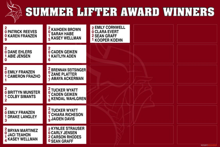 Gothenburg Summer Lifter Award