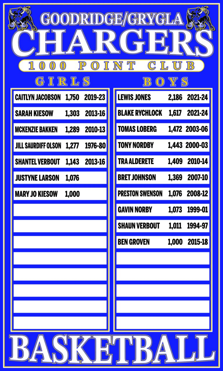 Grygla 1000 Point Board