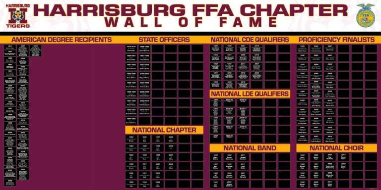 Harrisburg FFA