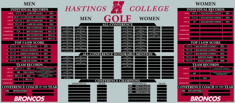 Hastings College Golf