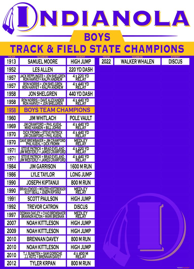 Indianola Boys Track Champs