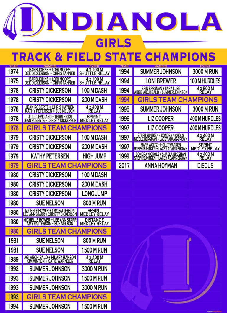 Indianola Girls Track Champs