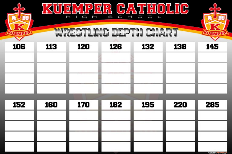 Kuemper Wr Depth Chart