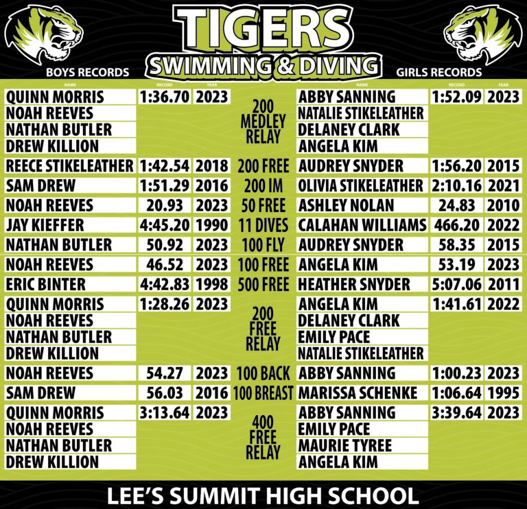 LS Tigers Swim Records 120x116