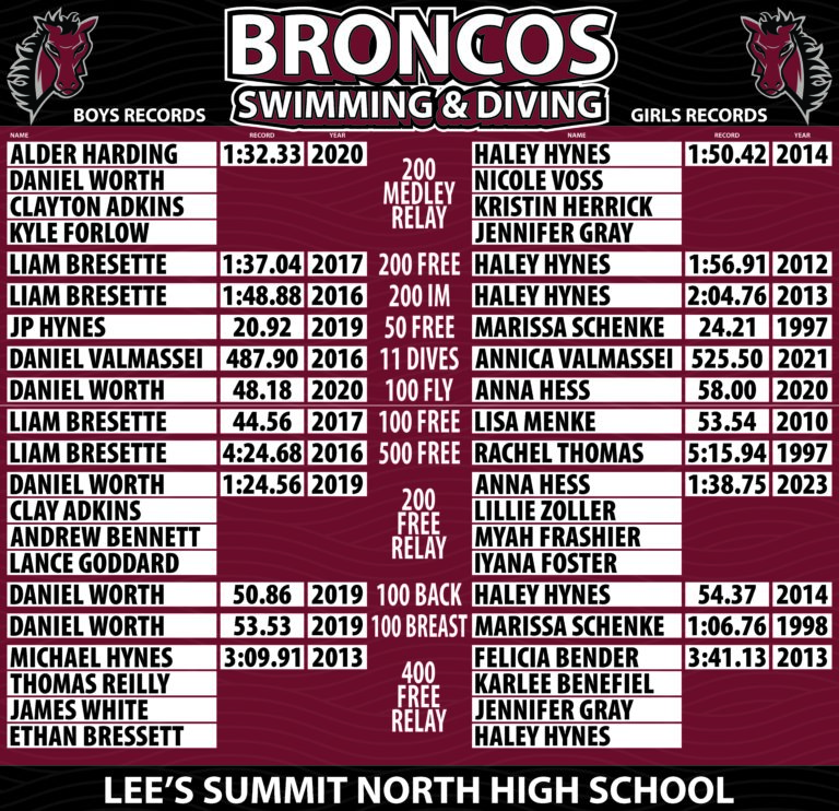 LSN Broncos Swim Records 120x116