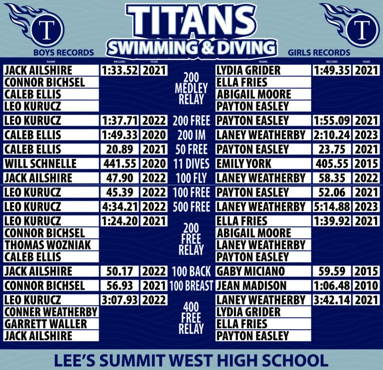 LSW Titans Swim Records 120x116