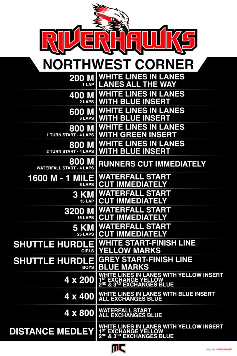 MC Indoor Tr NW1