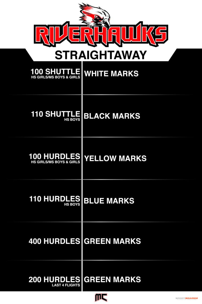 MC Outdoor Tr Straightaway