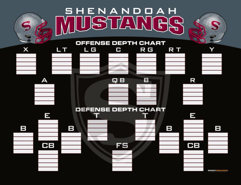 MUSTANGS DEPTH