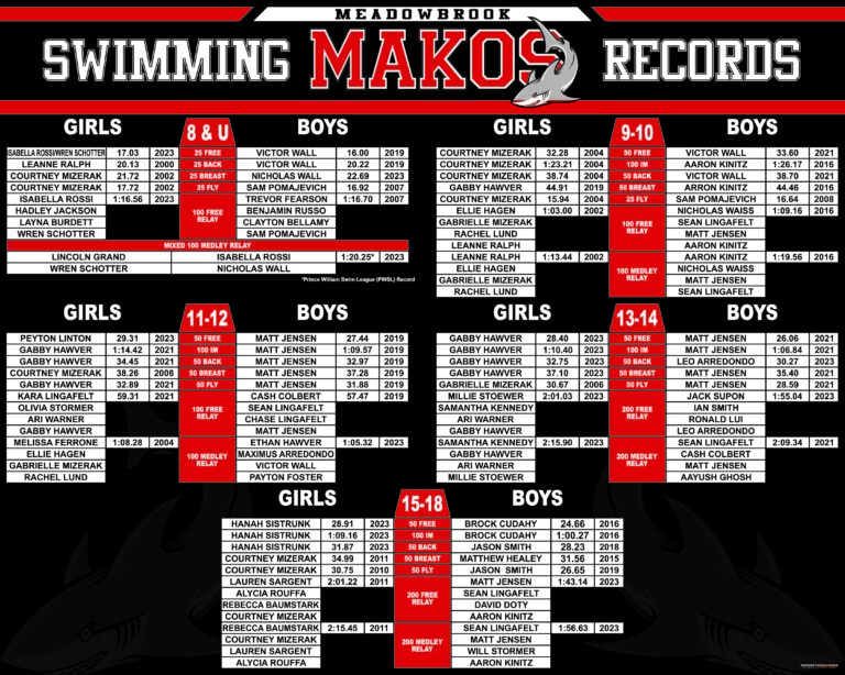 Meadowbrook Makos Swim