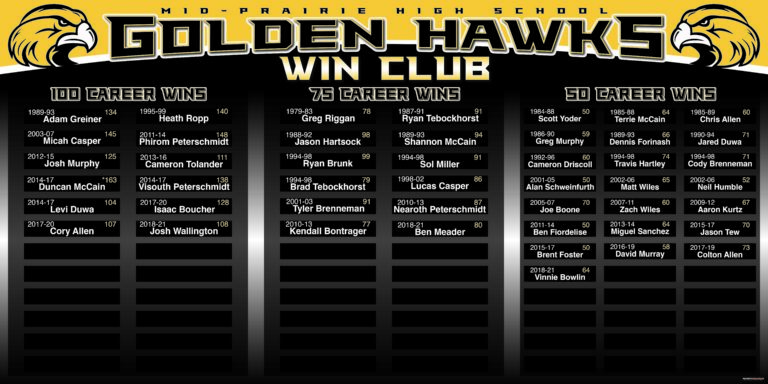 Mid Prairie Wr Win Club