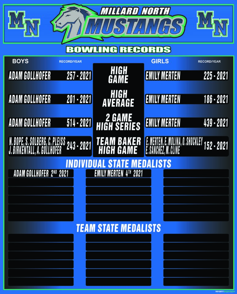 Millard North Bowling