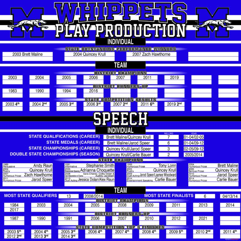 Minden Play Prod-Speech