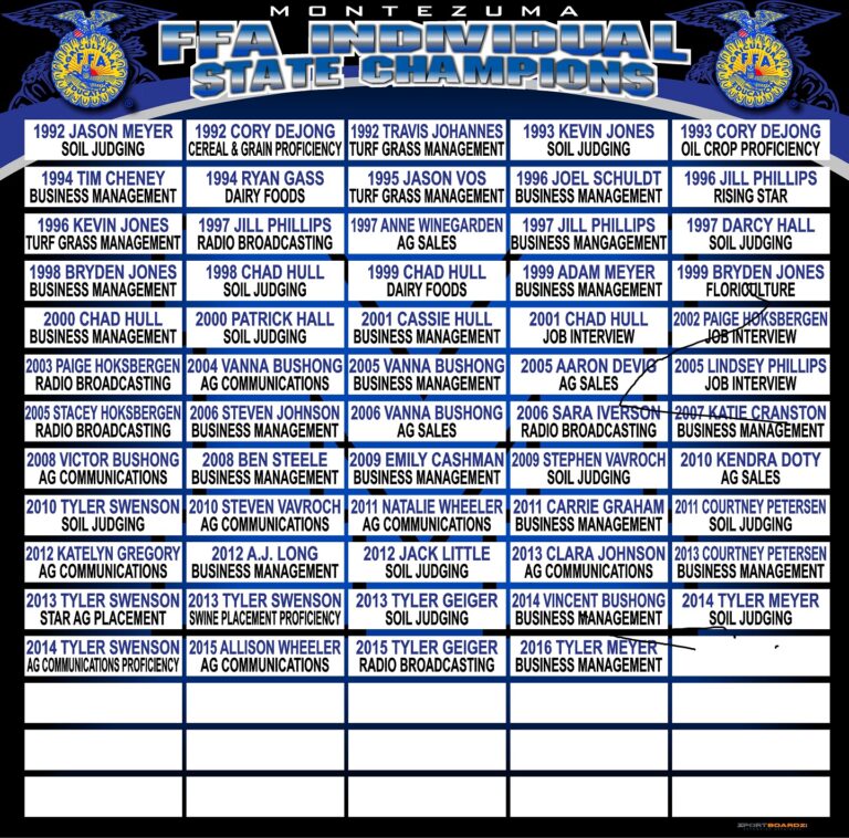 Montezuma Ind FFA