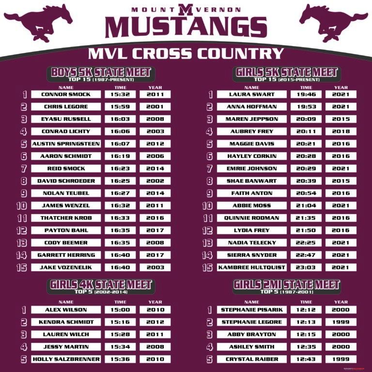 Mount Vernon Cross Country