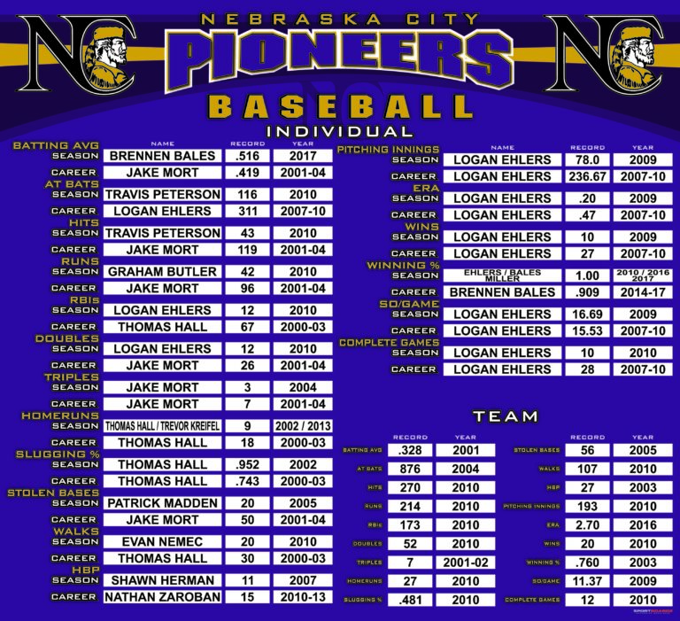 Nebraska City Baseball