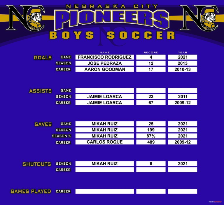 Nebraska City Boys Soccer