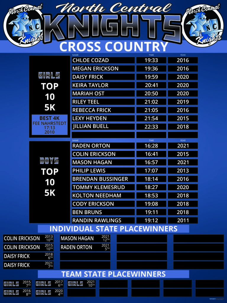 North Central Cross Country