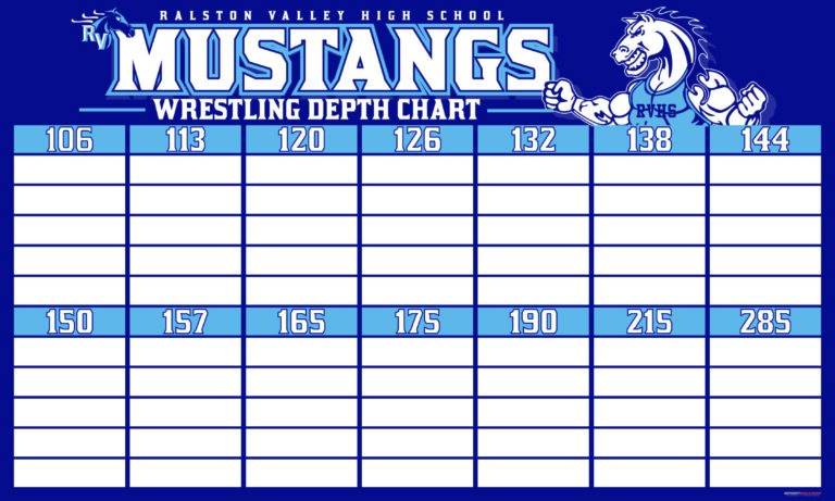 Ralston Valley Wrestling Depth