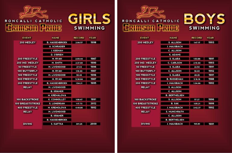 Roncalli Swim Layout