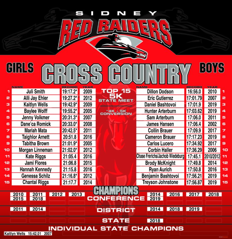 SIDNEY RAIDERS Cross Country