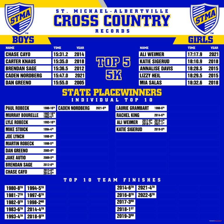 STMA XC