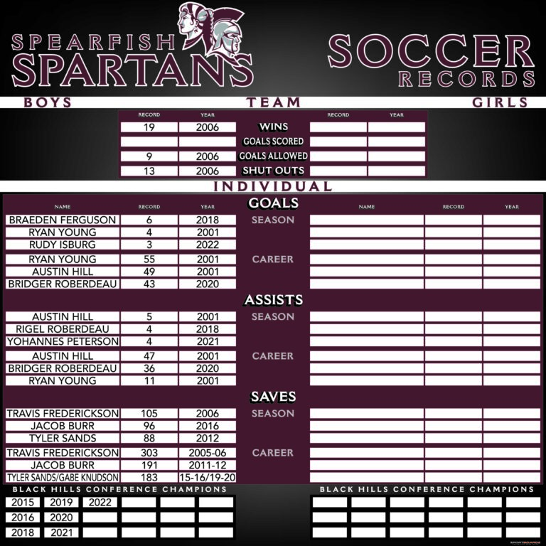 Spearfish Soccer