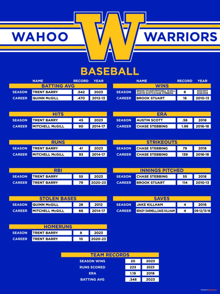 Wahoo Baseball