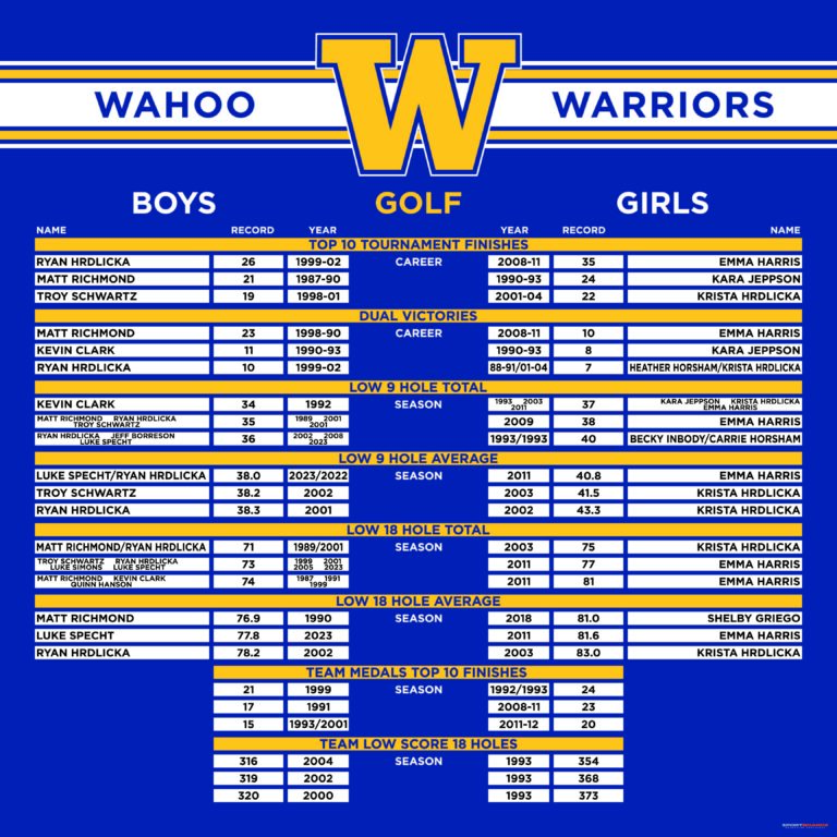 Wahoo Golf