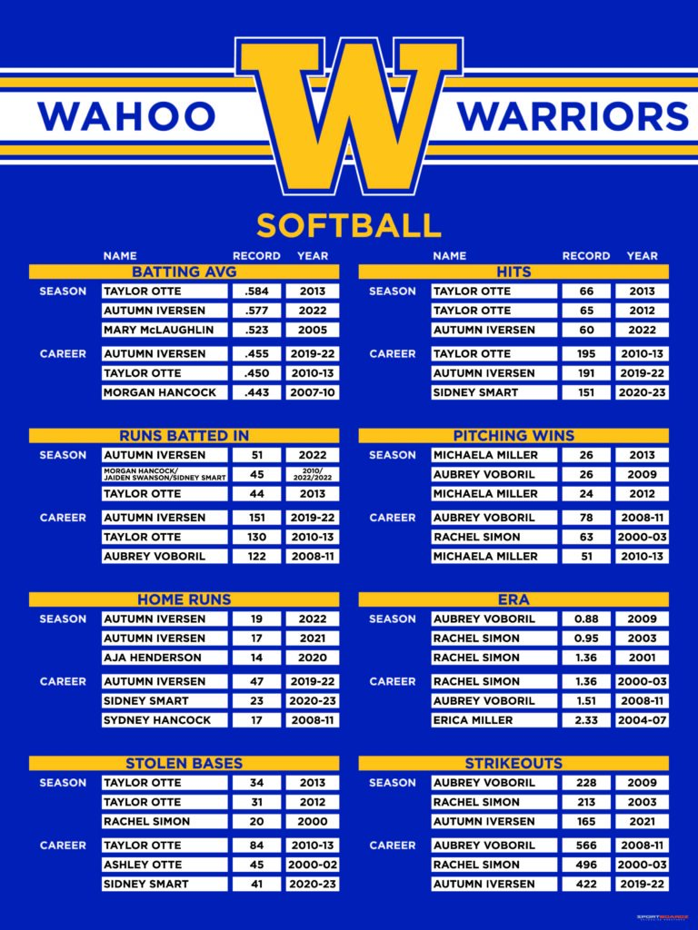 Wahoo Softball