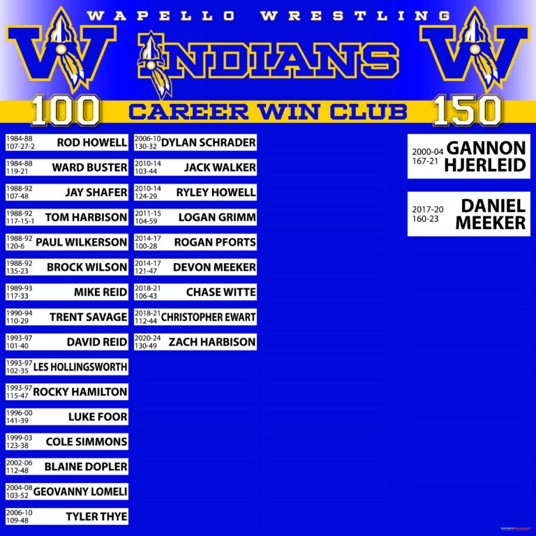 Wapello Wr Career Wins Club