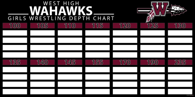 Waterloo West Girls Wr Depth Chart