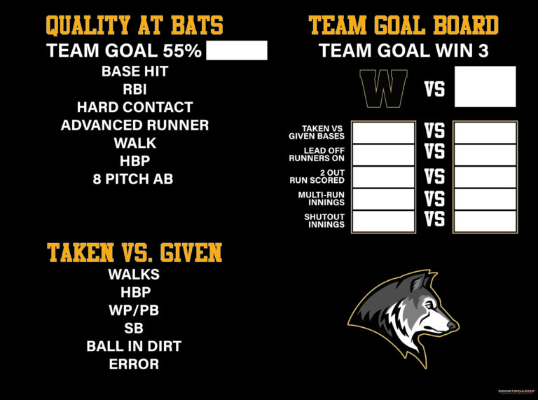 Winterset Baseball QAB Goals