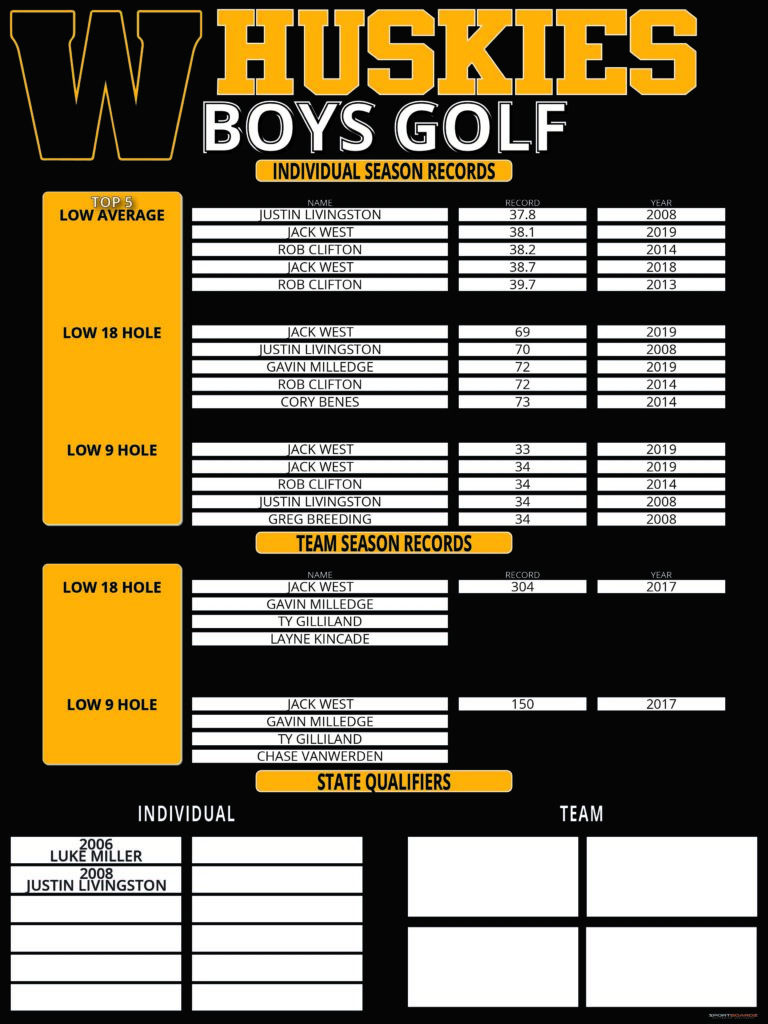 Winterset Boys Golf