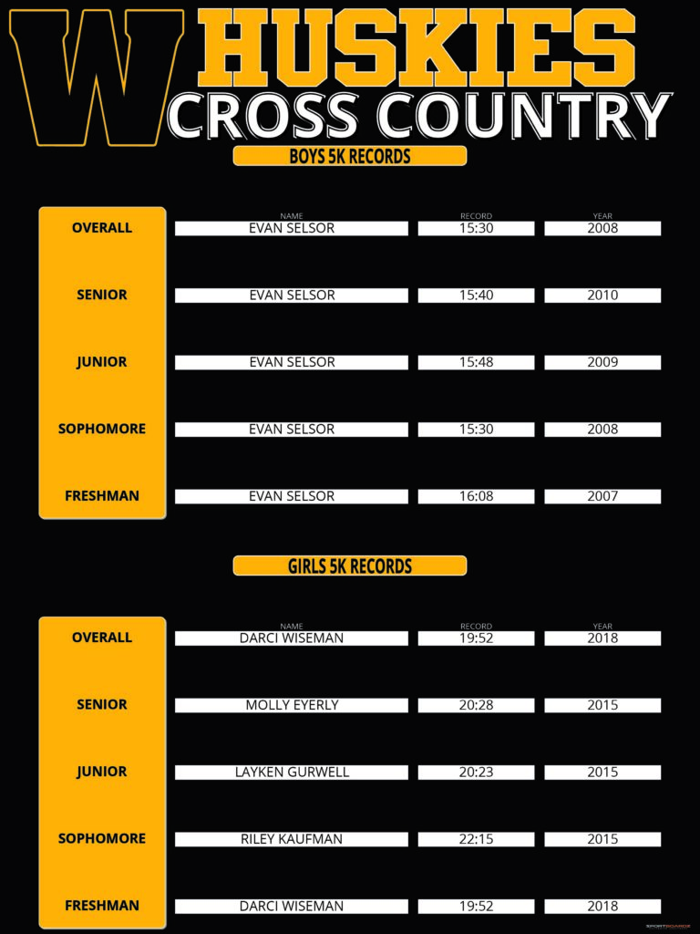 Winterset Cross Country