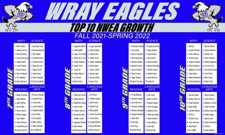 Wray Academic 7_10 NWEA Growth