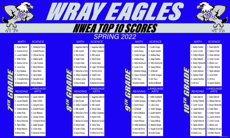 Wray Academic 7_10 NWEA Scores