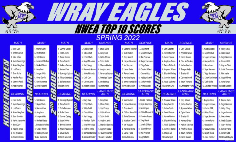 Wray Academic K_6 NWEA Scores