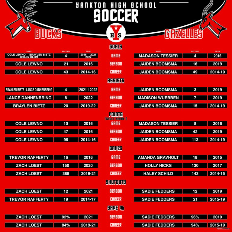 Yankton Soccer