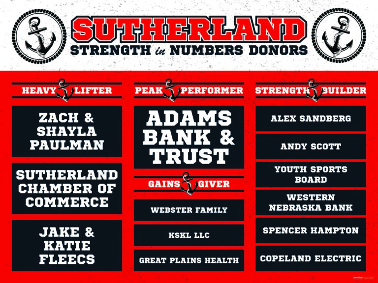 Sutherland Donor 4x3